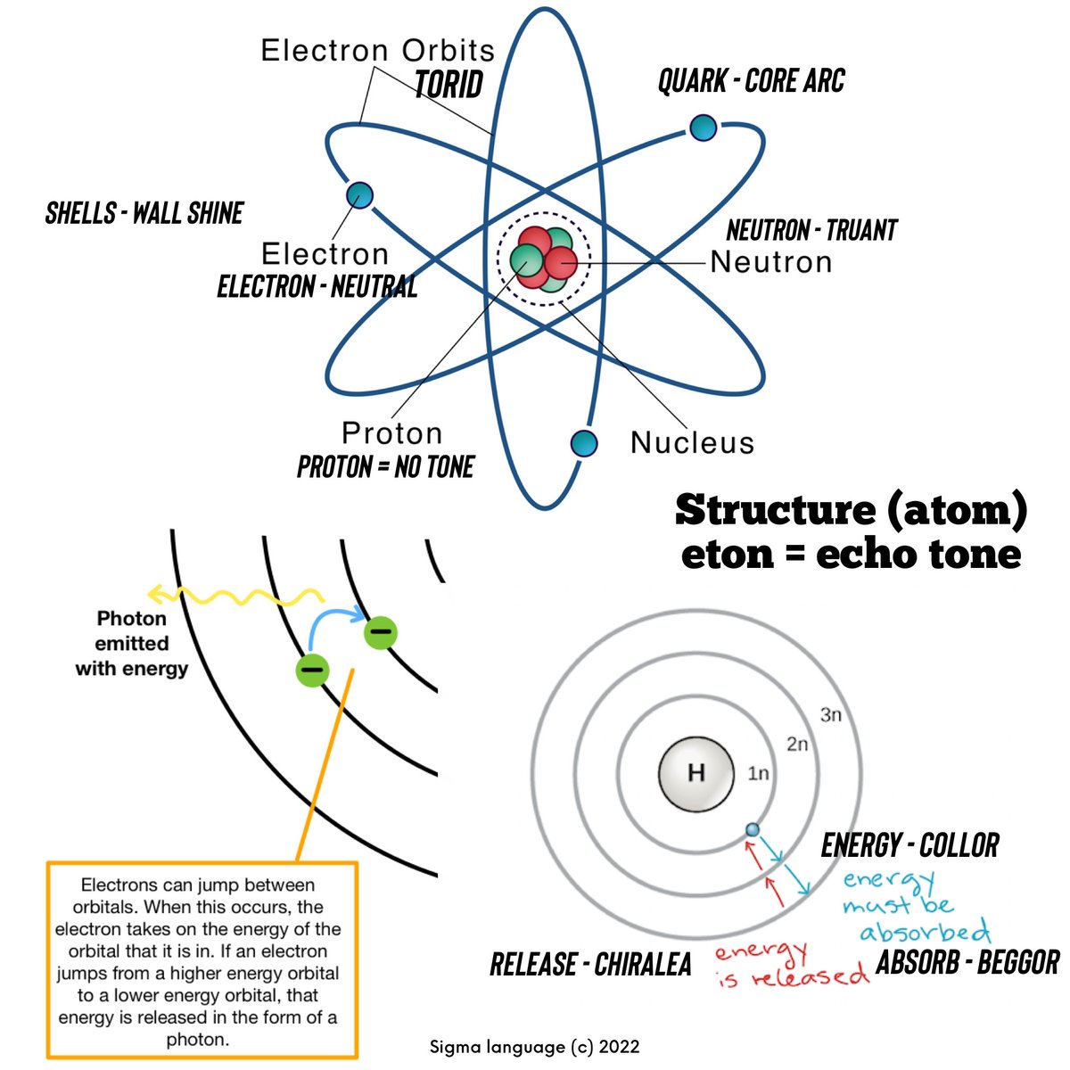 sigmaslanguage's tweet image. How can you understand anything, when the words you use are garbage? That’s why there’s #sigmalanguage