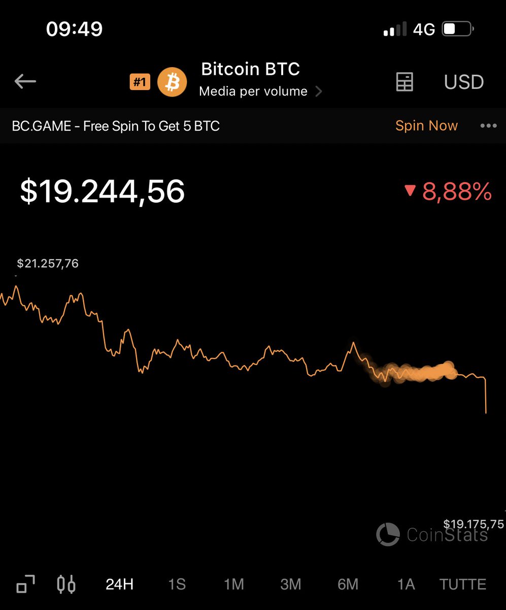 CalderoneOmar's tweet photo. Psychological breaking point #btc https://t.co/deApdFqgfP