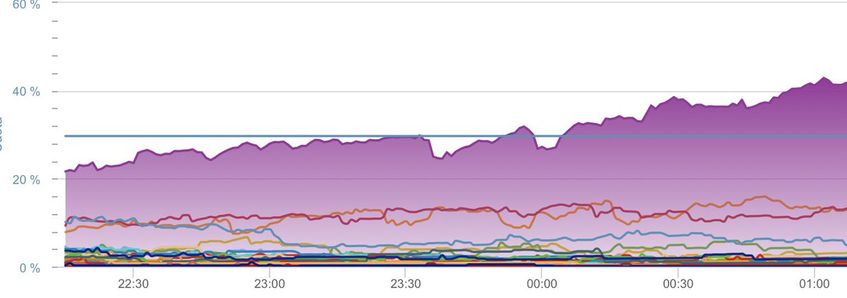 La final d’#euforiatv3 culmina la temporada amb una quota de 29,7%

⬆️ Rècord de share i d’espectadors: 472.000 esp de mitjana
⬆️ El moment de la proclamació de la <a href="/marionaescoda/">Mariona Escoda</a> assoleix un share de 42,9%