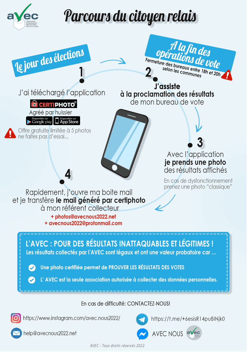 Ce dimanche second tour des législatives, l'AVEC, Association d'Observation des Élections par les citoyens,
remercie l'engagement de tous les citoyens photographes du weekend précédent et attends vos nombreuses photos à l'issue de ce weekend.