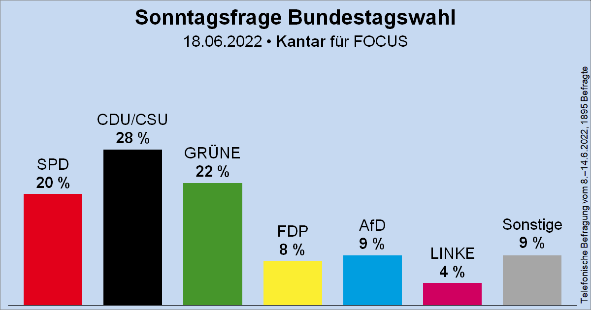 Wahlrecht_de tweet picture