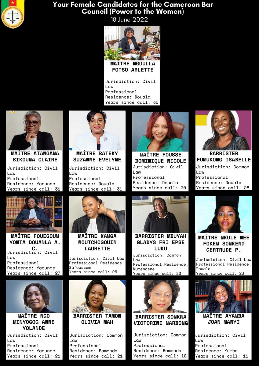 Congratulations to all theLady candidates. You constituted 26 %  of the candidates &amp; fought great campaigns. 50% on the next occasion!  We now hope that such diversity carries through to Presidency and Council. Good luck to all Lady Candidates especially. Long Live Cameroon Bar.