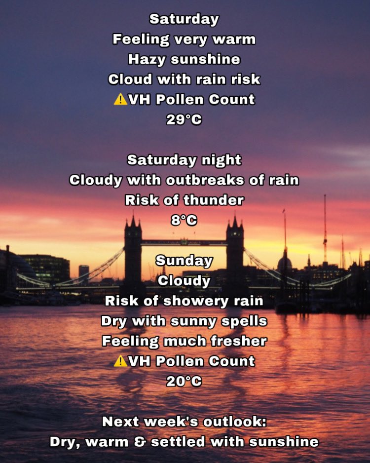 NevGWeatherGirl's tweet photo. Your London Weekend Weather Summary brought to you by #NevGsLondonWeatherSummary 🌞☔
Thank you for all your support, retweets and likes!
#JuneHeatwave 🌡
#PleaseTakeCareInTheHeat 🙏🏽
#HappyWeekend😎🌦
@Navi4Real https://t.co/Kg0vycsrUS