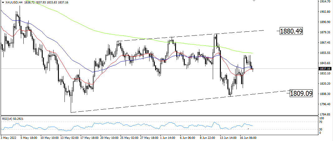 ForexGoalsUmair's tweet photo. In the xauusd product, the movement continues between 1810-1880. The 1850 level should be closely followed in the xauusd product, which closed the week below the moving averages.
1. resistor 1850
2nd resistor 1862 https://t.co/pD1cZzqqkf