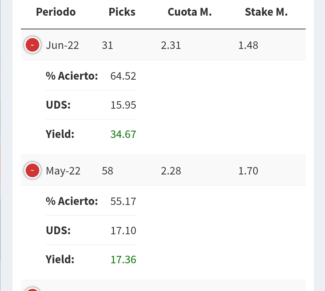 GbeyApuestas's tweet photo. 🙋‍♂ Como cada Grand Slam hago un grupo privado donde solamente dejaré mis picks por ahí con sus noticias.

Acabamos en RG con unas +23 unidades asi de memoria y muy contento con el servicio. 

📢 Por cada 15 RT sorteare una plaza del grupo privado. https://t.co/55zbl2Ddw0 https://t.co/EIkYaPQvUl