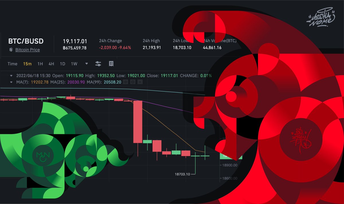 mechanome_'s tweet photo. Allow bear slaps before waiting for bull gores.
#bitcoin
#bull #bear 
#circularcharacter 
#mechanome #หมีชานม https://t.co/nsXSMs0KLT