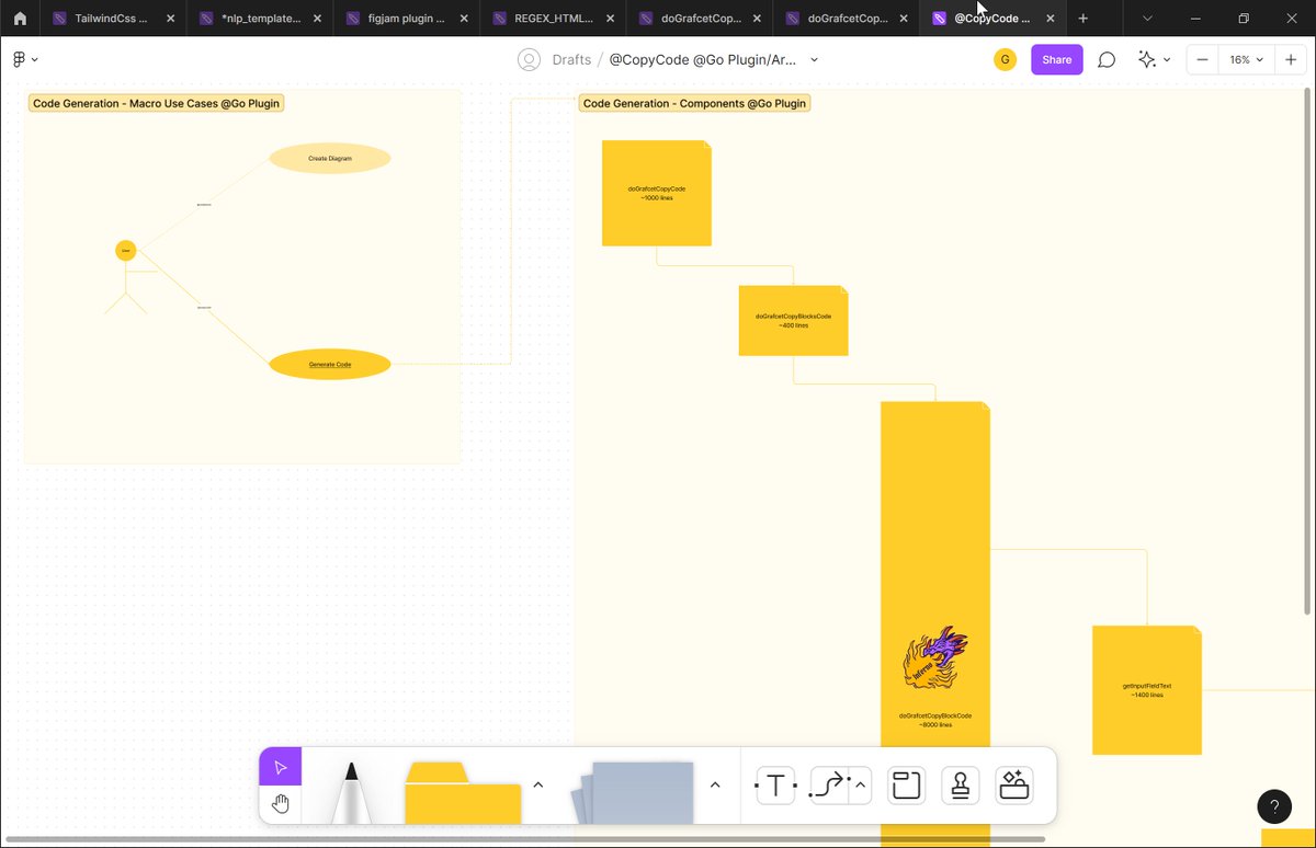 lepindev's tweet image. #100DaysOfCode If you want to have an idea of Software Inferno caused by #TechnicalDebt I show you on a diagram of my own code : The Big Dragon has 8000+ lines + a few Kids of ~1000 lines of code yes the #CodeGenerator is really complex algorithm :)