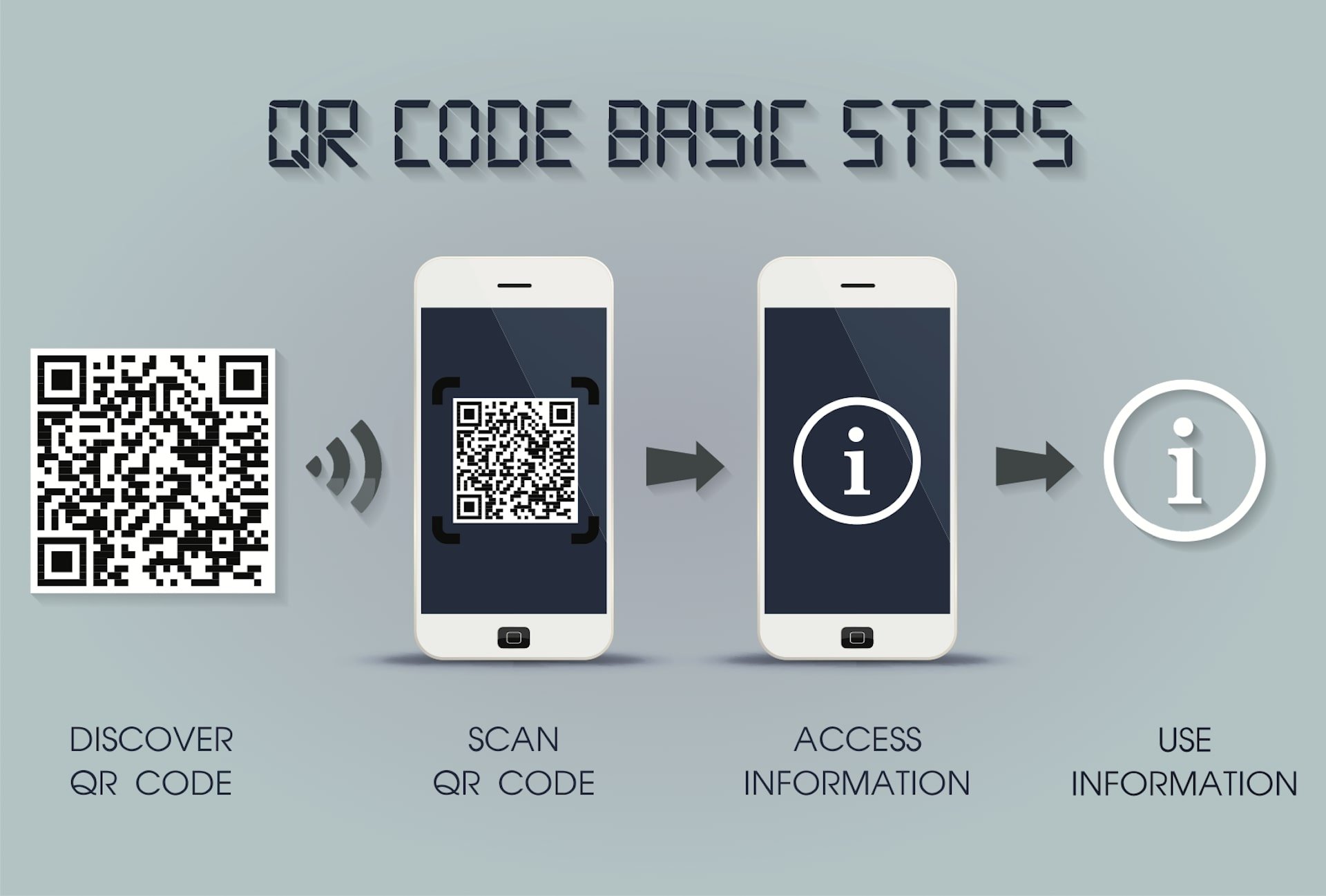 QR коды инфографика