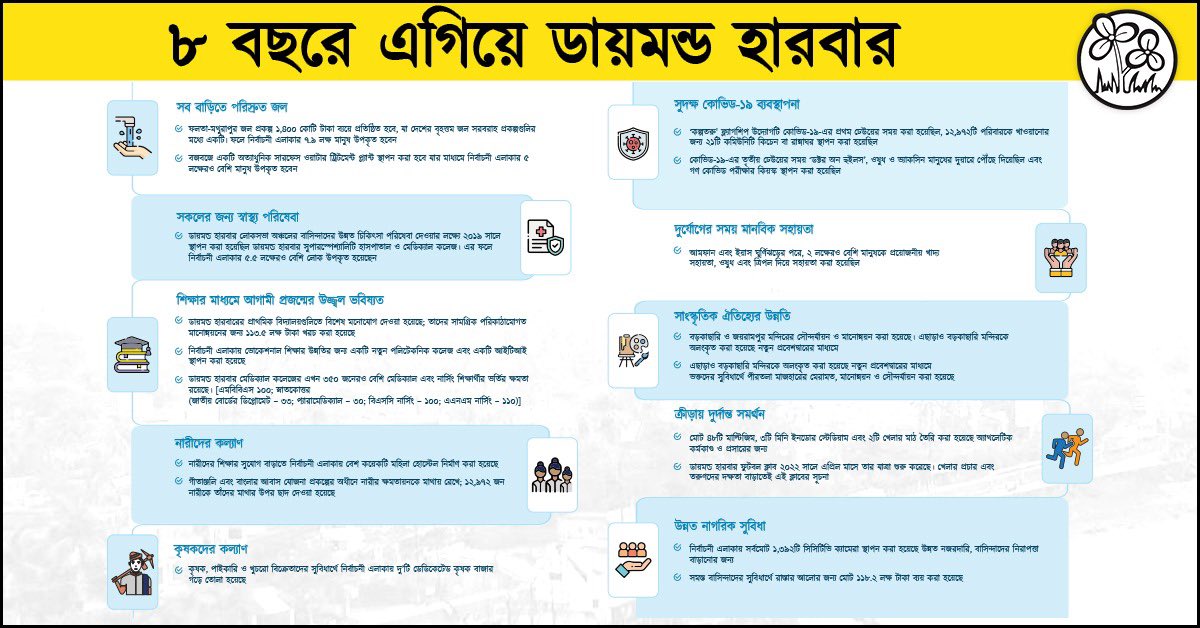 abhishekaitc's tweet photo. I complete 8 years as a parliamentarian today. I am grateful,overjoyed &amp; indebted. Diamond Harbour has given me everything from love and support to strength and courage. I humbly present 'Nishobdo Biplab', a homage to the silent revolution that I wish to bring to my constituency. https://t.co/K6wQVDyNwP