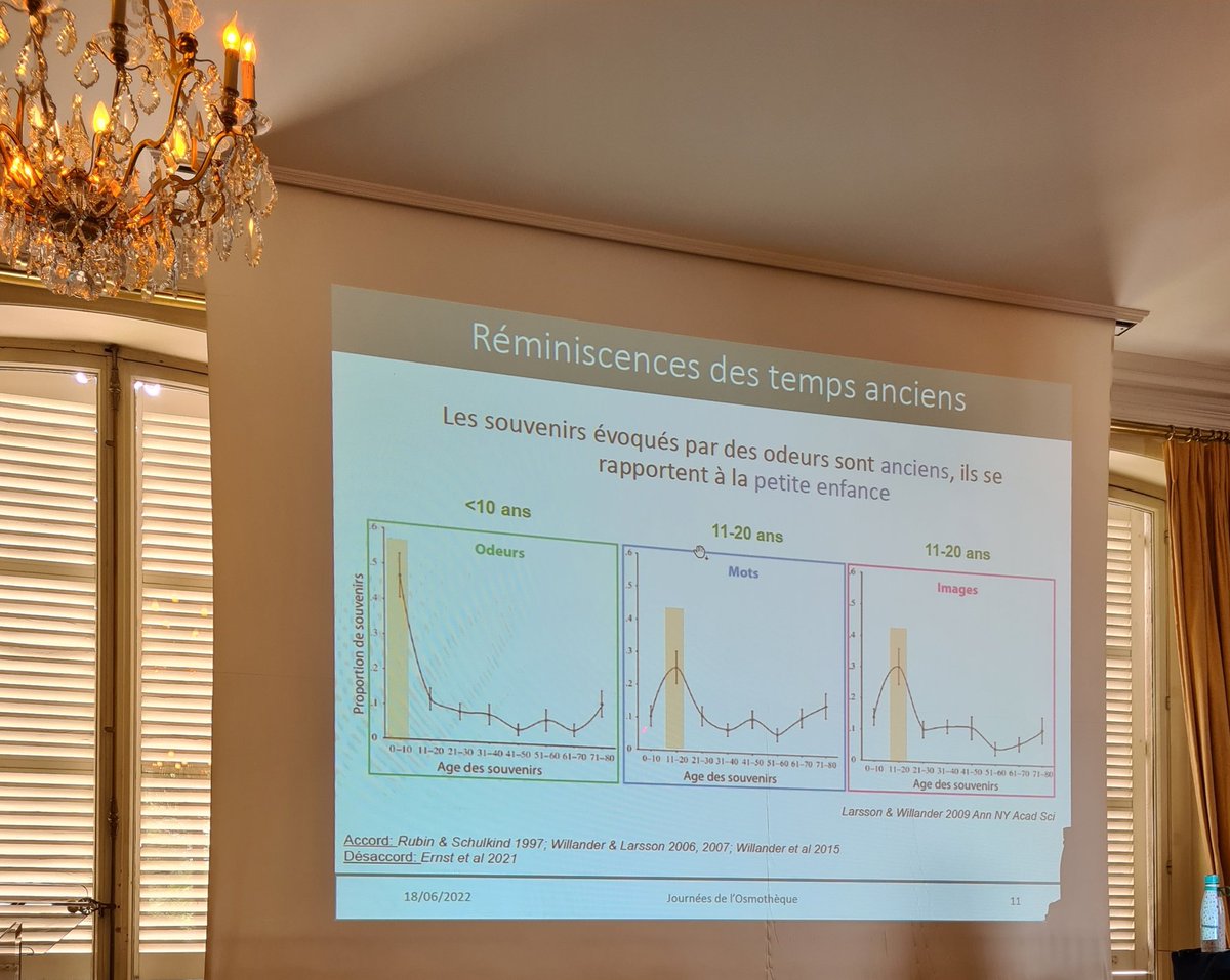 ucqbbem's tweet image. Smell brings up fewer memories than other senses, but these memories are more emotional, more evocative and detailed, says neuroscientist Jane Plailly @CNRS. They also relate the most to early childhood @OsmothequeParf #smellstudies