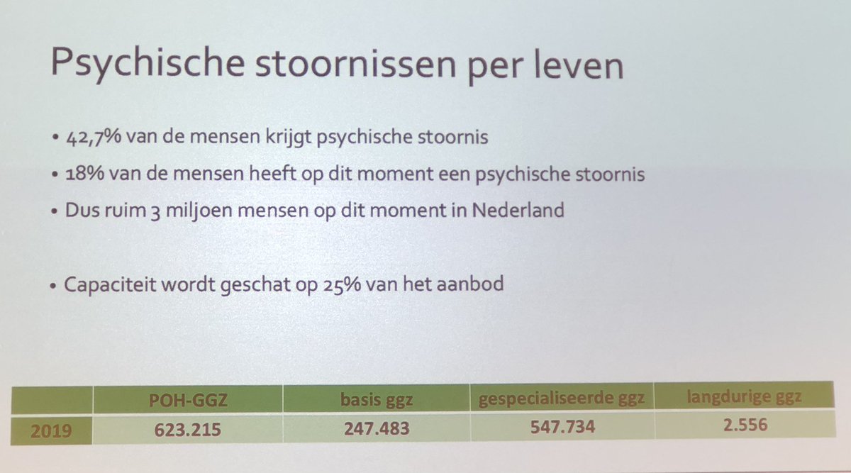 Wachtlijsten in de GGZ op D66 congres. 64.000 mensen staan momenteel op de wachtlijst. Na verwijzing is de norm: behandeling gestart binnen max 14 weken. #ggz #wachttijdenindezorg #D66congres
