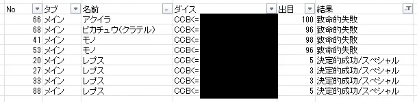 今回のダイスCF結果です レプスちゃんに全部吸われた 