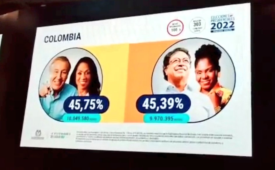 EdwingProgresi1's tweet photo. #RegistraduriaResponda
#FraudeElectoral
Me acabo de despertar y que tristeza encontrarme con esto. https://t.co/maNIA1vc0s