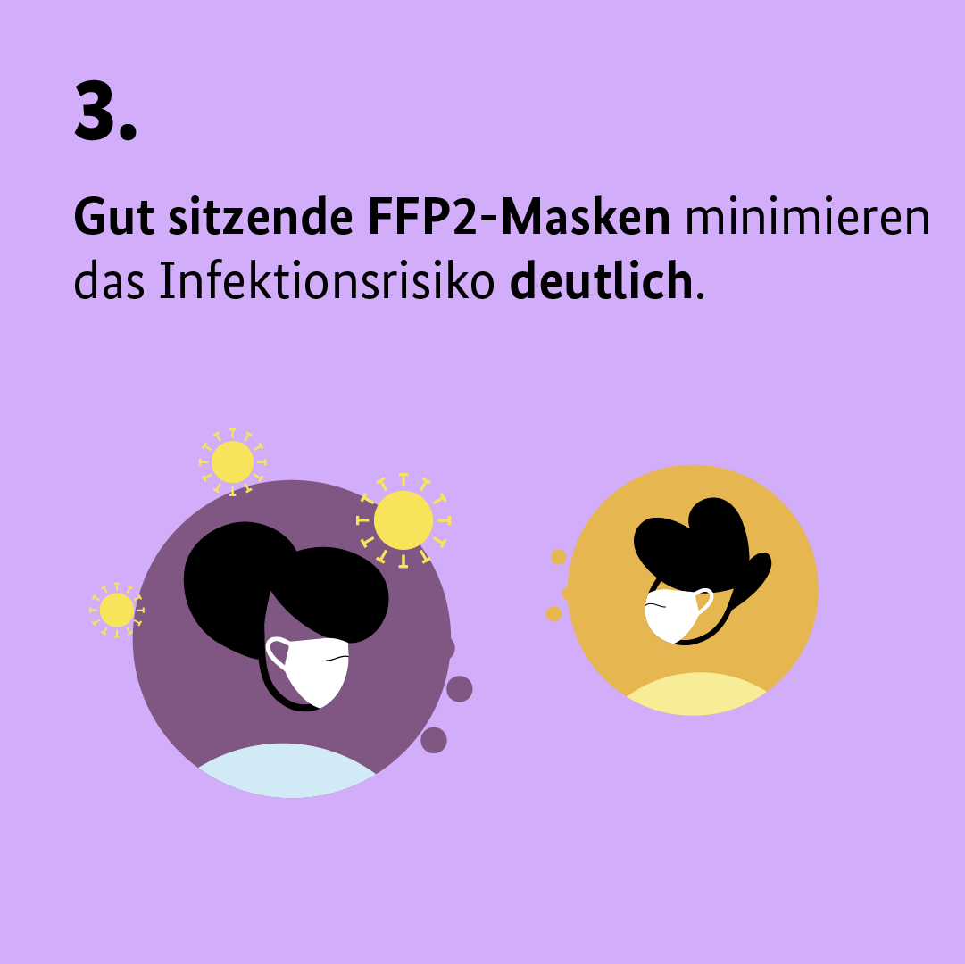 BMG_Bund's tweet photo. Auch im Sommer sind #FFP2-#Masken wichtig, denn die #Virusvarianten #BA4 und #BA5 verbreiten sich zunehmend. https://t.co/aeiT5vZJ0Q https://t.co/m4VnG9rGJv