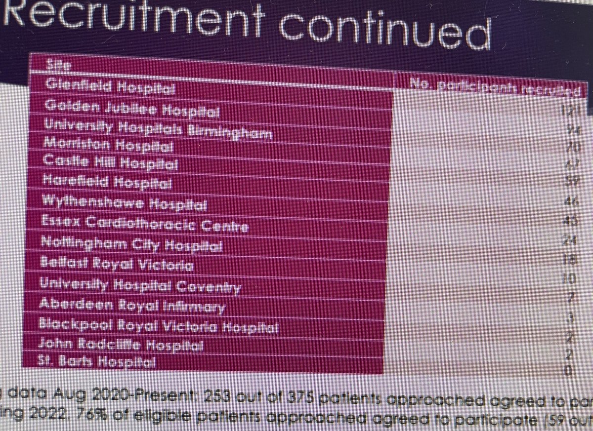 Sridhar Rathinam ๐ฎ๐ณ๐ฌ๐ง (@srirathinam) on Twitter photo #RedforResearch what a better way to celebrate โฆ<a href="/Leic_hospital/">Leicester's Hospitals</a>โฉ โฆ<a href="/LeicResearch/">Research at Leicester's Hospitals</a>โฉ โฆ<a href="/SurgeryThoracic/">Glenfield Thoracic Surgery</a>โฉ commitment to research still leading the recruitment in โฆ<a href="/TOPIC2Trial/">TOPIC2</a>โฉ #RedforResearch what a better way to celebrate โฆ<a href="/Leic_hospital/">Leicester's Hospitals</a>โฉ โฆ<a href="/LeicResearch/">Research at Leicester's Hospitals</a>โฉ โฆ<a href="/SurgeryThoracic/">Glenfield Thoracic Surgery</a>โฉ commitment to research still leading the recruitment in โฆ<a href="/TOPIC2Trial/">TOPIC2</a>โฉ
