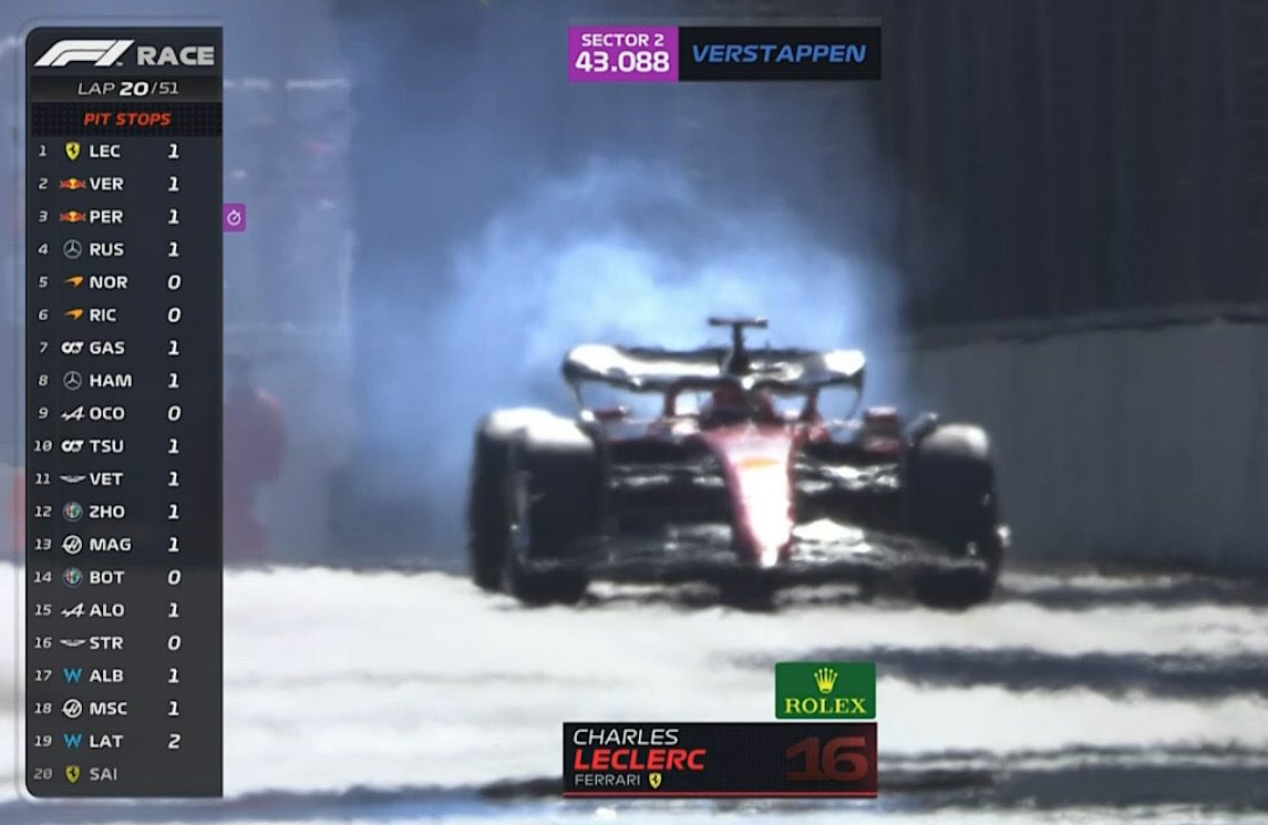 thekahramanf1's tweet photo. Leclerc'in son 4 yarışta yaşadıkları:

Lider giderken motor arızası DNF
Lider giderken strateji hatasıyla rakiplere 3 sıra kaybetti
Lider giderken motor arızası DNF
Motordan kaynaklı parça değiştirdiği için 10 sıra grid cezası

Unlucky. https://t.co/IBzIpmHZM0