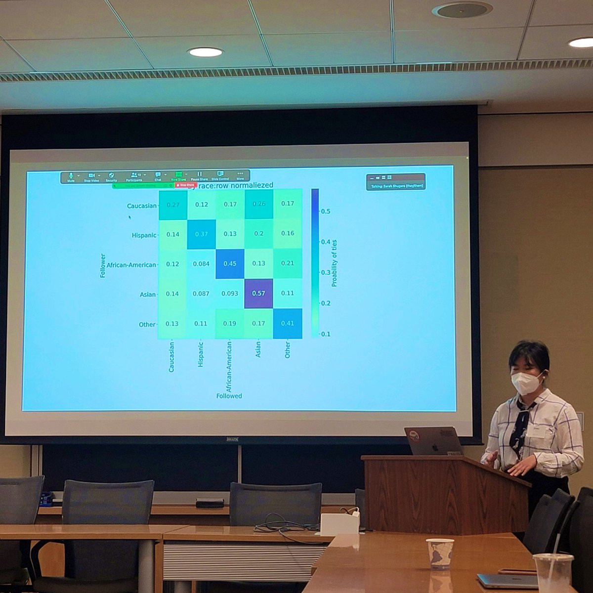 VeraGuo5's tweet photo. Amazing experience at #PaCSS! I presented on “Who Follows Whom on Twitter,” with my awesome coauthor Alexi Quintana Mathe. We found partisan #homophily as well as strong geolocation similarities in the Twitter following relationships. 
Photos cr @davidlazer! https://t.co/gaiLyv29Yf