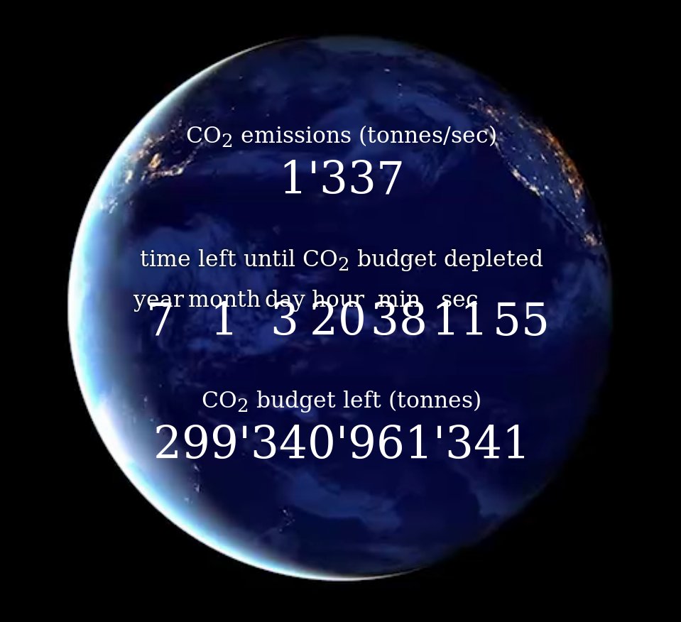 Gisteren het <a href="/NOS/">NOS</a> journaal gezien met de Klimaat special #1?  Alleen de Carbon Credits zijn nog niet goed in beeld
Wel een aantal IPCC mensen die het 'Parijsakkoord' niet meer als haalbaar zien

Als NL hebben we nog bijna 4 jaar. Moet kunnen toch nu ook de <a href="/VVD/">VVD</a> om is <a href="/IJburgLinda/">Linda Vosjan</a>