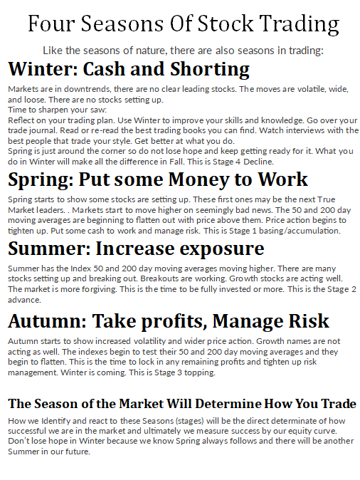 alphacharts365's tweet photo. Like the Seasons of Nature, there are also seasons of trading. This is another way to look at the market cycles. https://t.co/U57YZ1qFkq