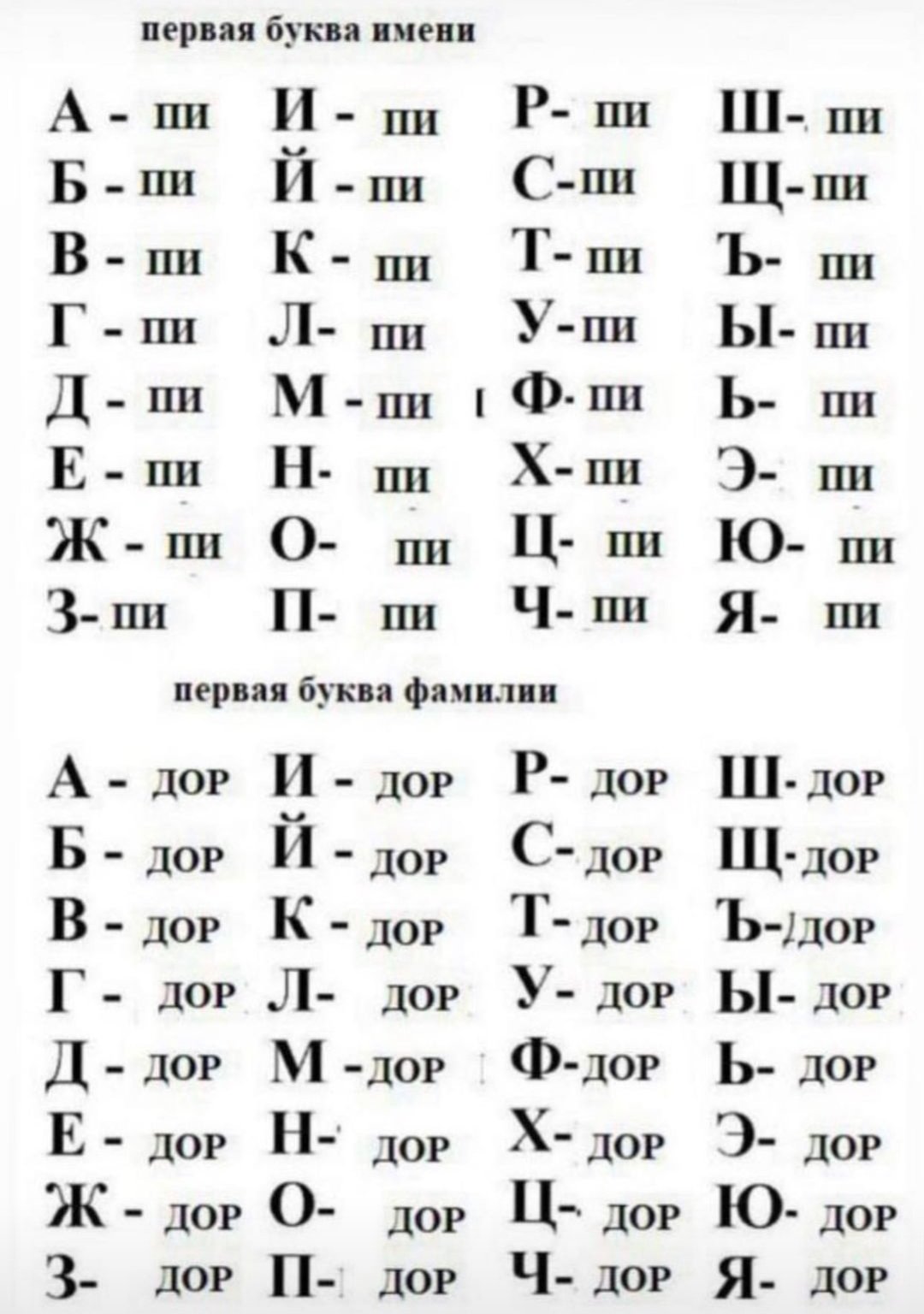 Имя на букву ц