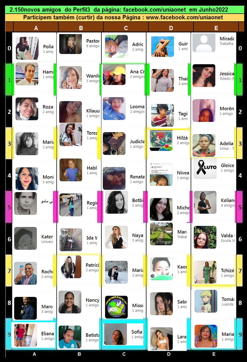 uniaonet's tweet photo. 2.150novos amigos do #Perfil3 em Junho2022 . #Convidamos para #curtir também a nossa #Página : https://t.co/TsI5FVWLTD
Somos mais de 40mil em toda #rede https://t.co/WLwBD6jfZW, #enviando e #recebendo #informações sobre as #atividades no #reino de #Deus #Convide mais #pessoas https://t.co/swVSXXielZ