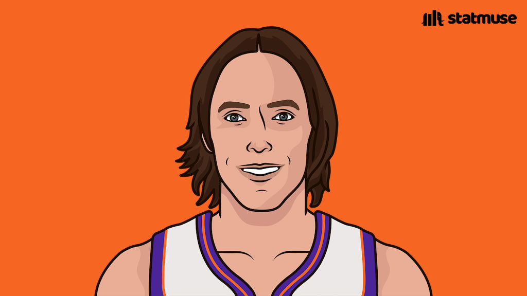 StatMuse tweet media