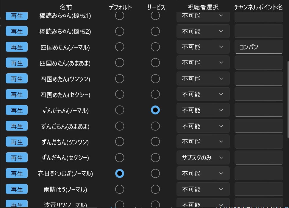 developer_kui's tweet photo. 新しい棒読みちゃんの設定画面の一部
・通常は春日部つむぎちゃんが読む
・ギフトとか特別なものはずんだもんちゃんが読む
・チャンネルポイント「コンパン」を使うと
　　その人の声が四国めたんちゃんになる
・サブスクの人は任意でずんだもんセクシーにできる。
#QueenCommentViewer https://t.co/NojzTGlOit