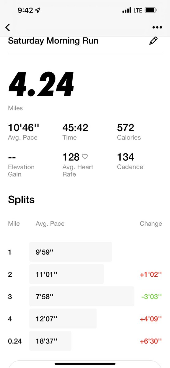 bfitzer's tweet photo. UCC 6/7. #underdogcardioclub @UnderdogFantasy https://t.co/PODIqsDzjg