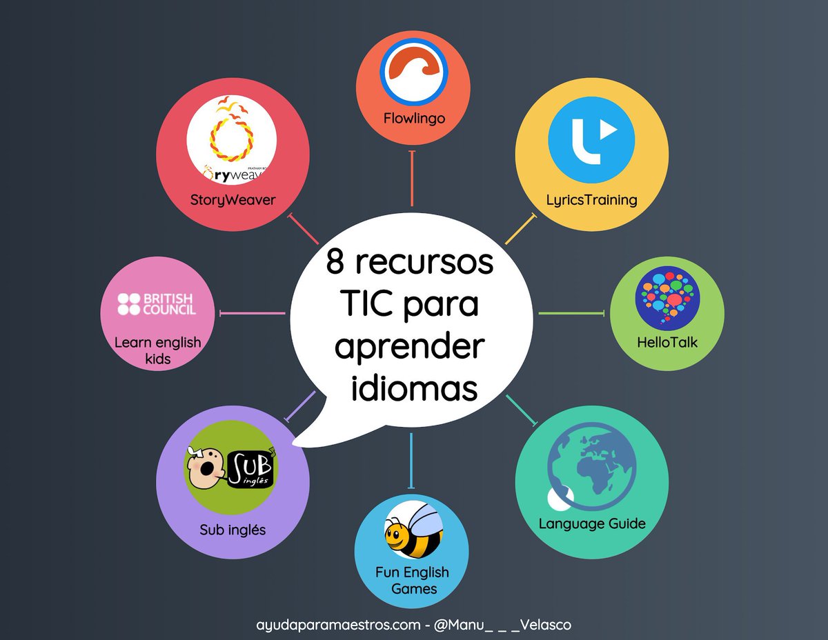 AyudaMaestros's tweet photo. 8 recursos TIC para aprender idiomas. 👉 https://t.co/ezWU2uRJQ1 Por @Manu___Velasco https://t.co/9gWWUUCLZW