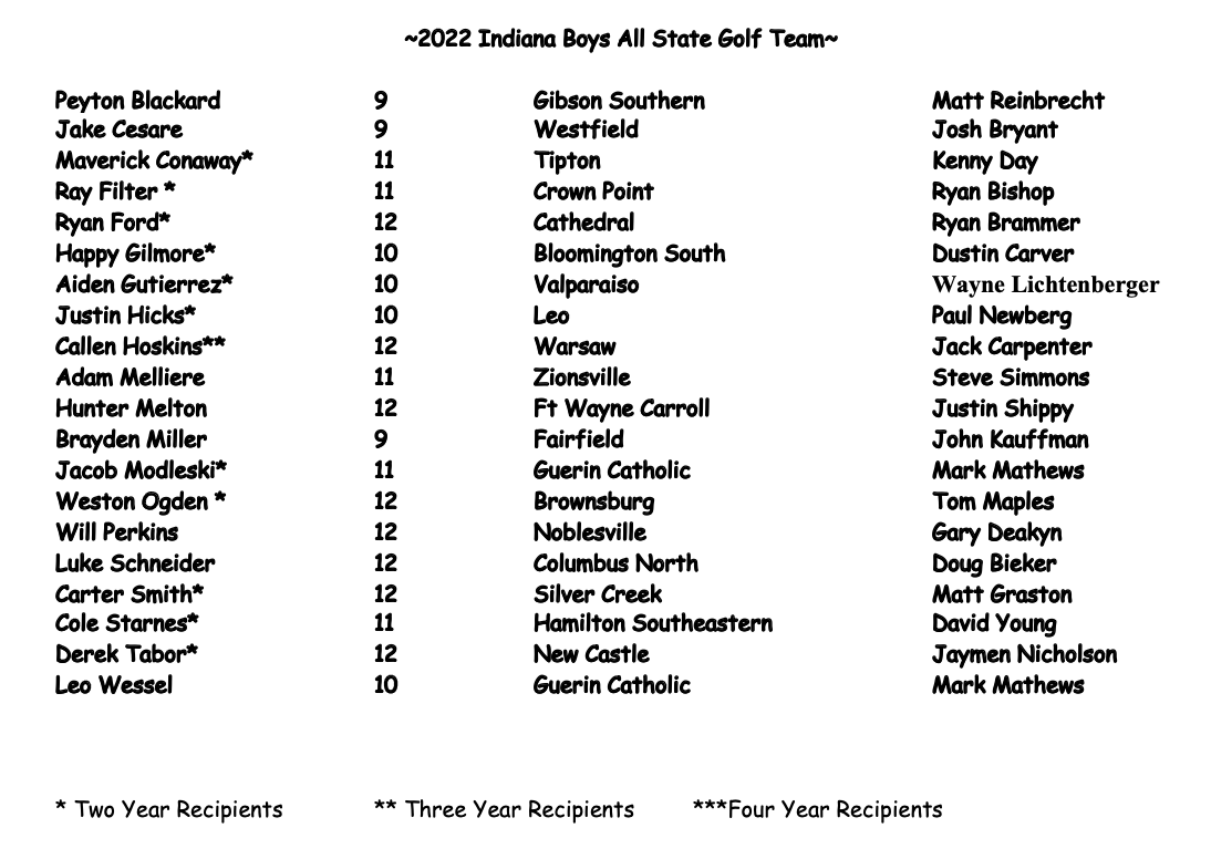 indianahsgolf's tweet photo. Your 2022 Indiana HS Boys Golf All State Team-- https://t.co/R1YssCy60K