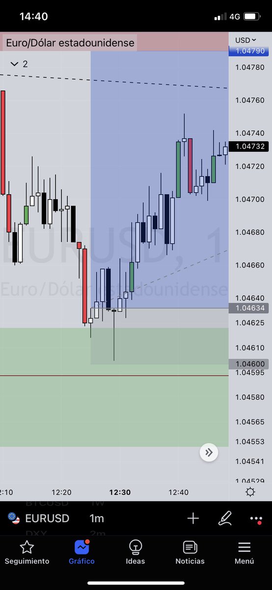 CalabroMariano's tweet photo. Yesterday’s trade on EUR/USD. It was a FLIP O/D after the price hit a M15 POI. 
1/5 RR https://t.co/ADsTCgbWFX