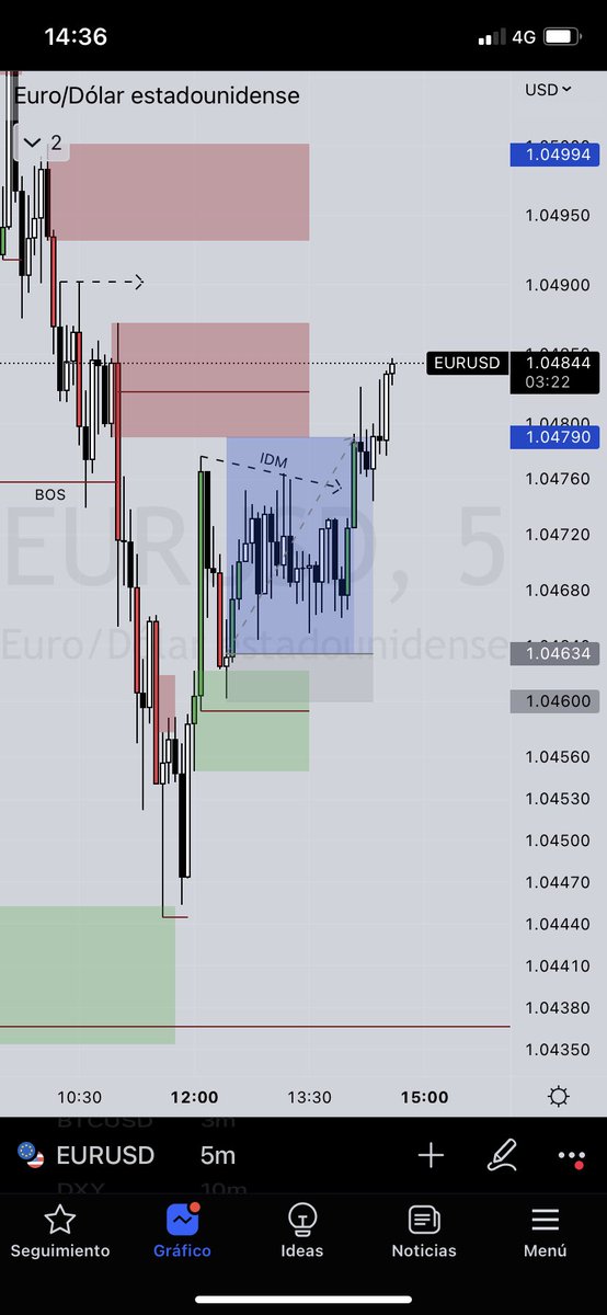 CalabroMariano's tweet photo. Yesterday’s trade on EUR/USD. It was a FLIP O/D after the price hit a M15 POI. 
1/5 RR https://t.co/ADsTCgbWFX