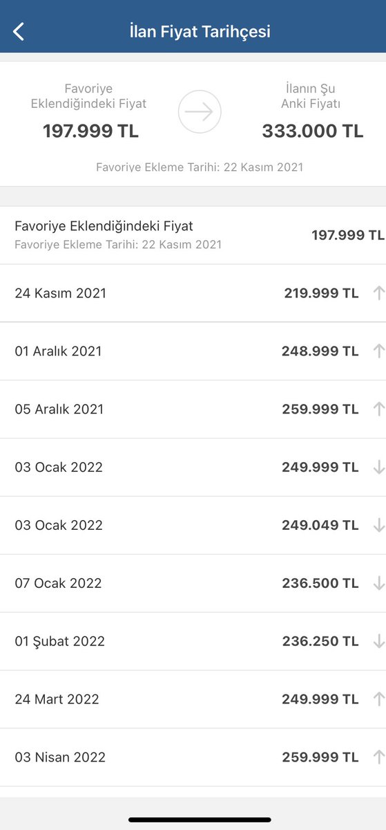 Hiç satılmayan ama piyasaya yön vermek için #sahibindencom ⁦⁦ a verilen araba ilanları. Sürekli fiyat artışı fiyat düşüşü. Buna hiç bir önleminiz yok mu ⁦<a href="/sahibindencom/">sahibinden.com</a>⁩