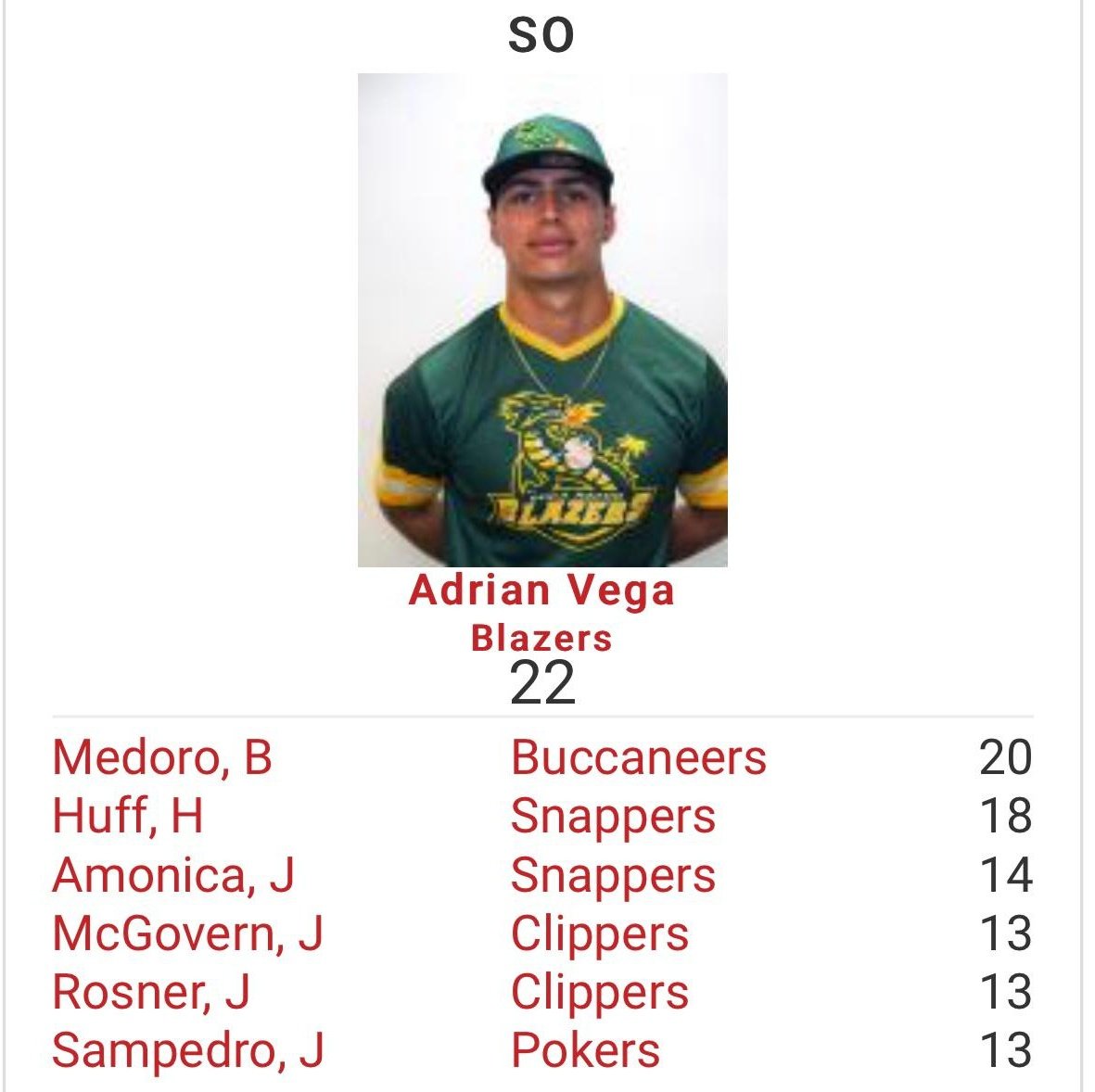 Florida Aces tweet media