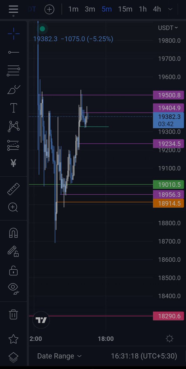 Omkarrr5's tweet photo. Charting is an Art 🏹🎯 https://t.co/3Vxqd1qOeB