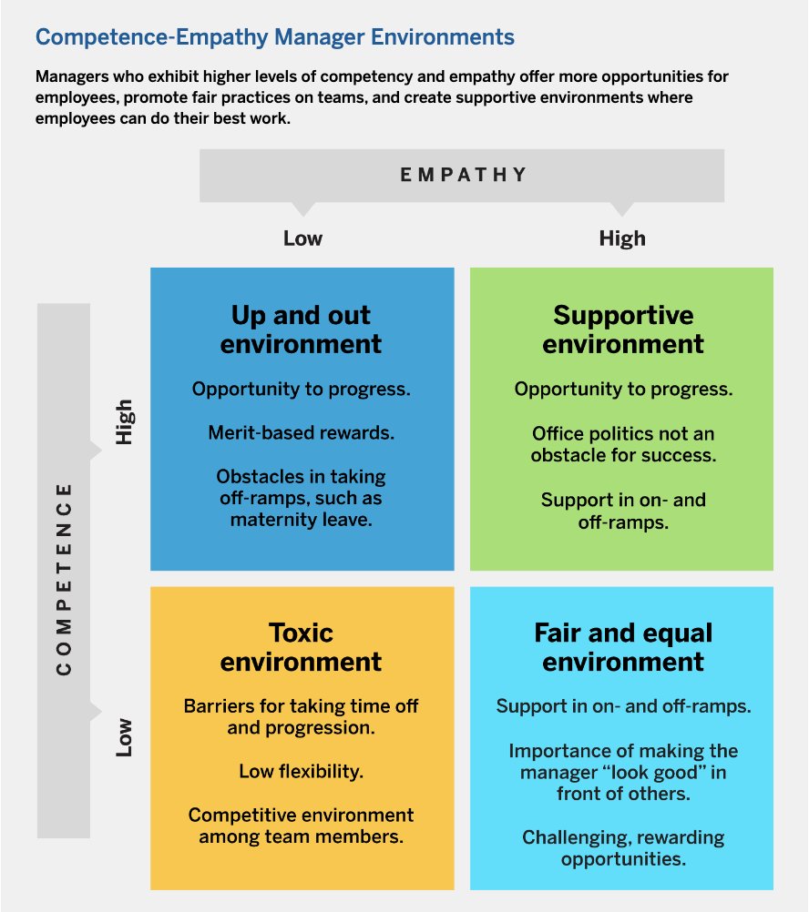 How Empathy and Competence Promote a Diverse Leadership Culture ow.ly/2QJb50JxMJF

#Leadership. #Culture #Diversity #HR