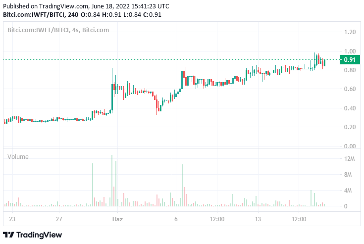 cryptofantok's tweet photo. @MCobanAnaliz
 Acaba grafik yorumlar mısınız ? 

@IWcats

@bitcicom

@bcagdascaglar

#iwft #iwfttoken #iwftcoin 

@IWcats https://t.co/R6dvqKUmvT