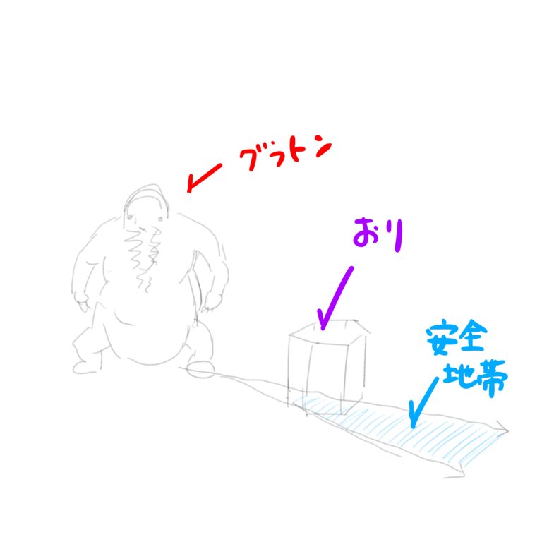 midori_nishin's tweet photo. 安全地帯は檻の中だけではなかったと教えて貰いました。
グラトンから檻の直線上の檻の後ろも安全地帯でした。
 #TRAHA https://t.co/zFfVyRYi2e