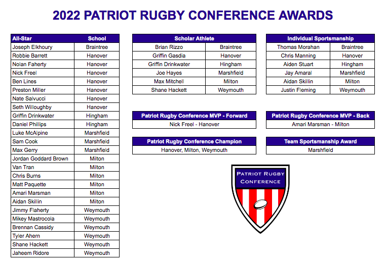 Patriot Rugby Conference tweet media