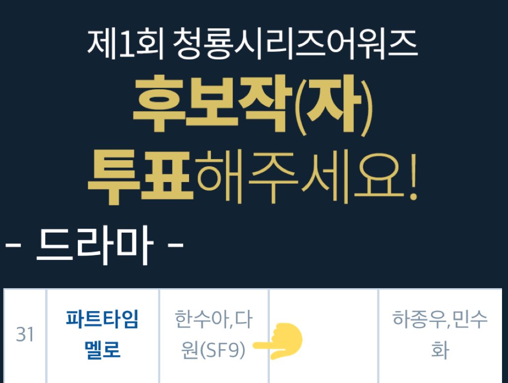 SF9FantasySquad's tweet photo. 220618 [INFO]
 Tanto #Chani como #Dawon están nominados a mejor actor en los "Blue Dragon Series Awards" éste es el primer premio para las series OTT/Webdrama de esta división bajo los premios.
🔗: https://t.co/n6t0wmj2sV

#Jinx #PartTimeMello 
©️zuwoons
 https://t.co/vnsyIzbY8M