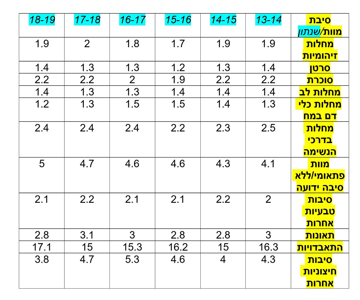 Ohad Cohen tweet media