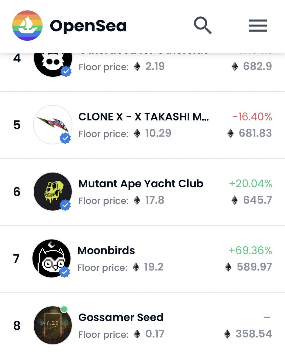 0xGourmand's tweet photo. @Gossamer_world is now in the top 8 NFT collections by trading volume, and price did x2 overnight!

Still super cheap https://t.co/wCHK2u9jYA