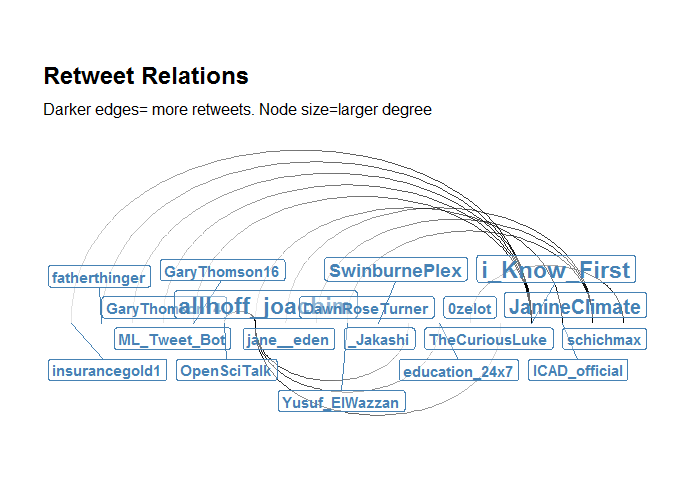 allhoff_joachim's tweet photo. MediaResearchInstitute:
#TwitterResearchProject
Tweets about
#Sonification #AuditoryDisplay #ICAD
@ICAD_official
Influencer (degree)
Semantic networks & user networks
#Gephi #Nodexl #RStats #MachineLearning #SocialNetworkAnalysis #DataScience #OpenScience #AI https://t.co/JJIFdPjydl