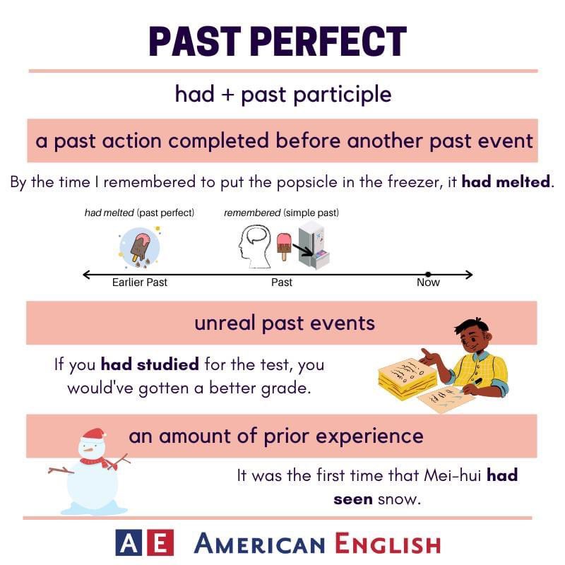ajhogeofficial's tweet image. 👉 Check out these three uses of the past perfect tense. 

🤔 Can you write new examples for all three instances? Show us in the comments! #LanguagePoint #VerbTenses ajhogeclub.com