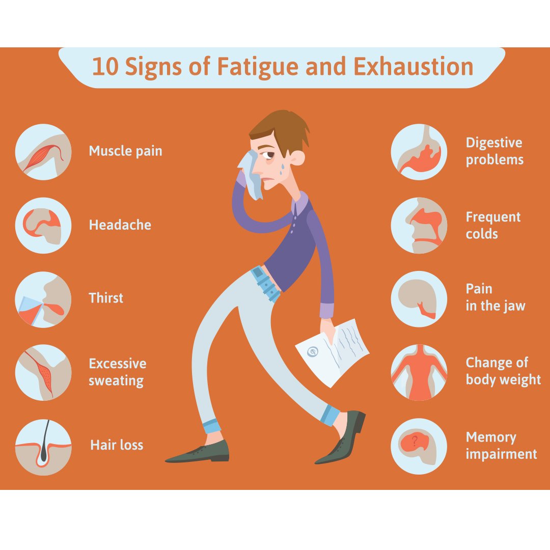 bestsuggestor's tweet photo. Extreme #Fatigue and #Exhaustion: 10 Possible Causes

Share a post📢 if you don’t know that👆…
Drop a like 💖👍 if you found this helpful. Thank you!
Follow @bestsuggestor 💓 if you want daily content like this 👌 😚

#fatigue #fatiguepants #armyfatigue #fatigued #fatiguer #fati https://t.co/3VyCD4QBlI