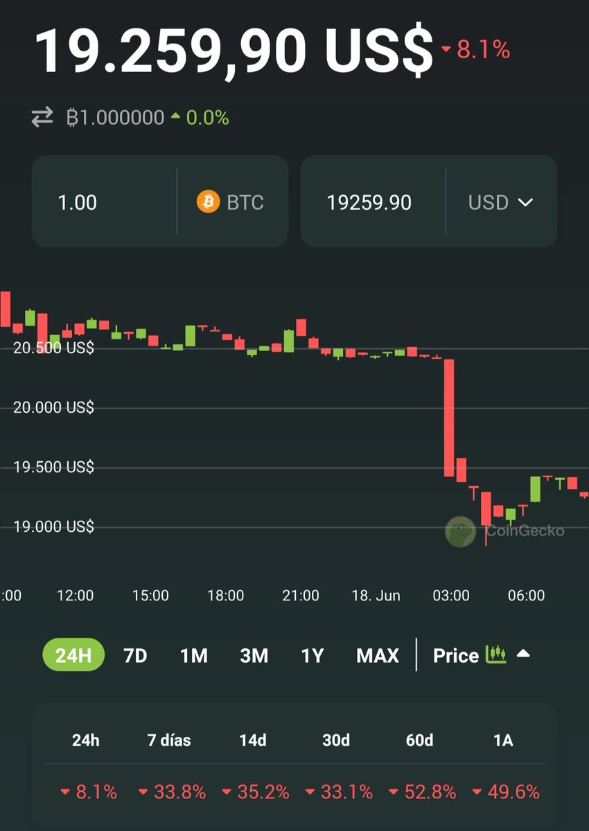DALP_Art's tweet photo. 🥴🥴🥴🥴 #Bitcoin https://t.co/5PVJtOAeOE