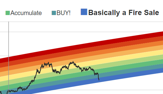 CryptoCarey's tweet photo. I've waited a long time for this buying opportunity. I'd still prefer a long period of sideways movement before buying heavy though. Remember, when it doesn't make sense for things to be bullish, TA theories mean nothing! Don't fight the Fed! When moon? When they cut rates #BTC https://t.co/e7SdM7IyTL