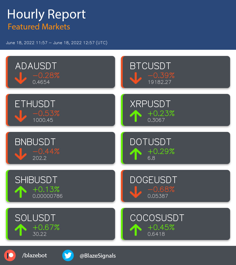 BlazeSignals's tweet photo. Support us on patreon! https://t.co/ftiSeylK1m
$ADA $BTC $ETH $XRP $BNB $DOT $SHIB $DOGE $SOL $COCOS #crypto #cryptocurrency #cryptoanalysis https://t.co/DLdxRKGYa3