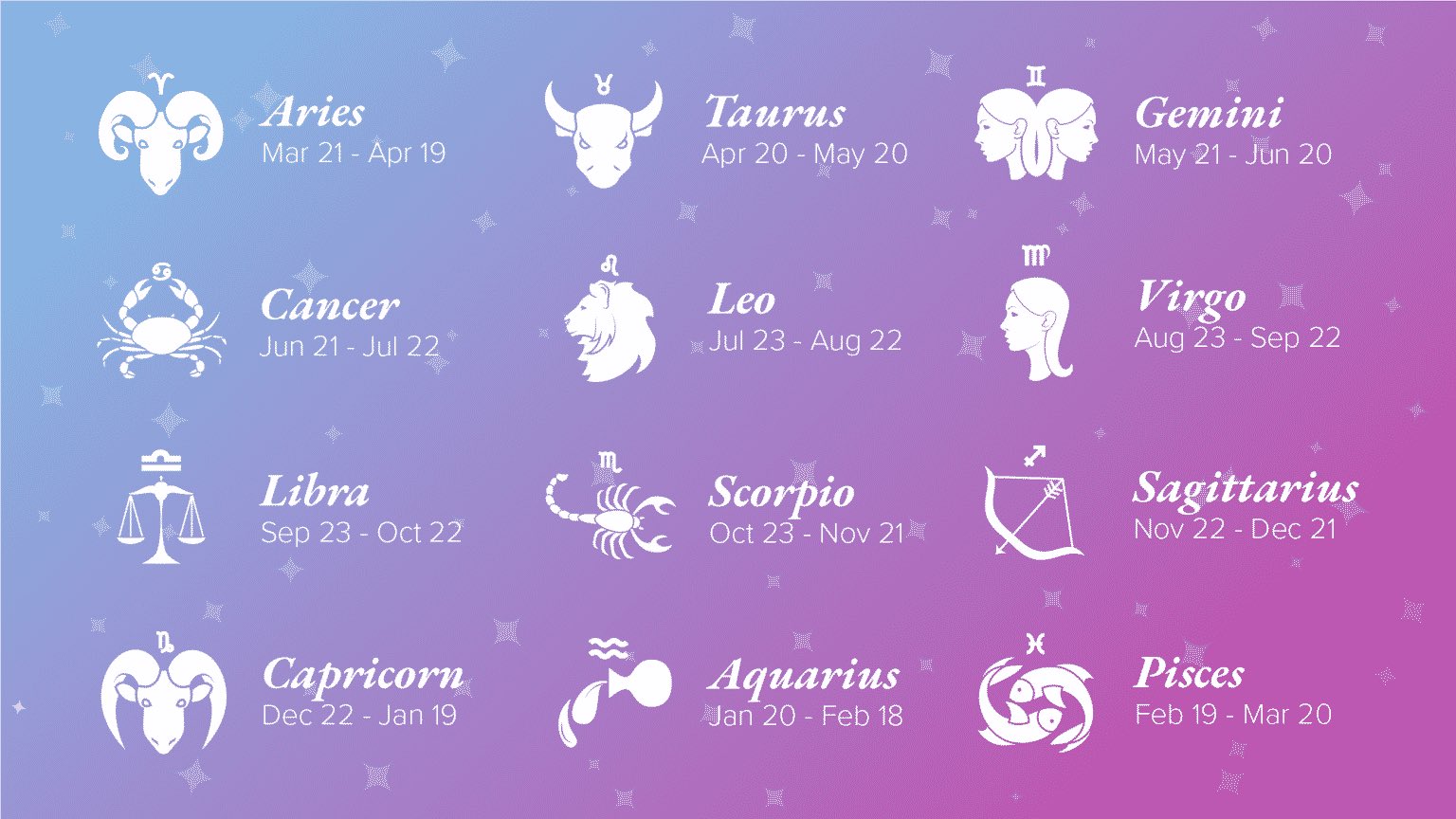 Zodiac signs