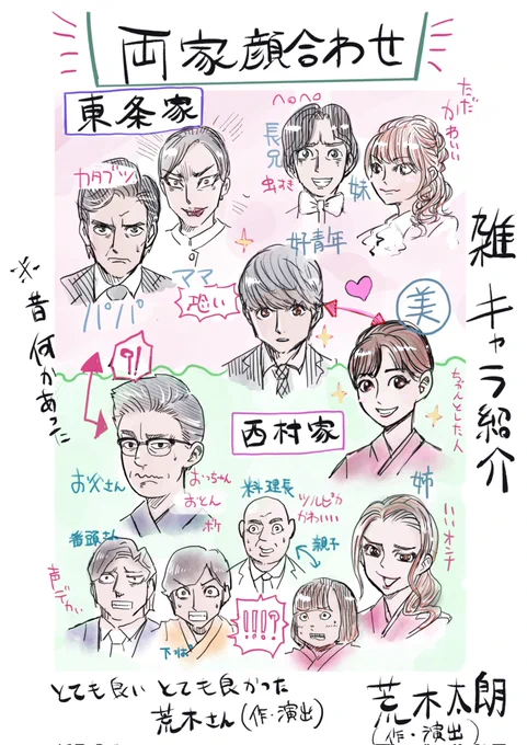 普段縁遠い劇場に行ったらとても面白かったので中野行ける人は当日券とかギリあるかもなのでぜひ!
↓ちょっと絵を描く人っぽいことしてみました。
#両家顔合わせ2022
#シアターザロケッツ 